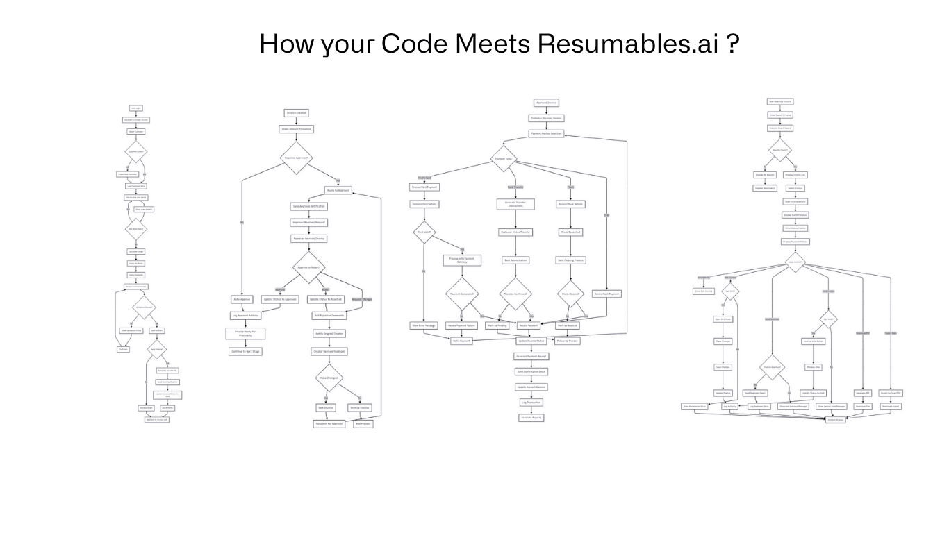 What Happens When You Connect Your Code to Resumables.ai